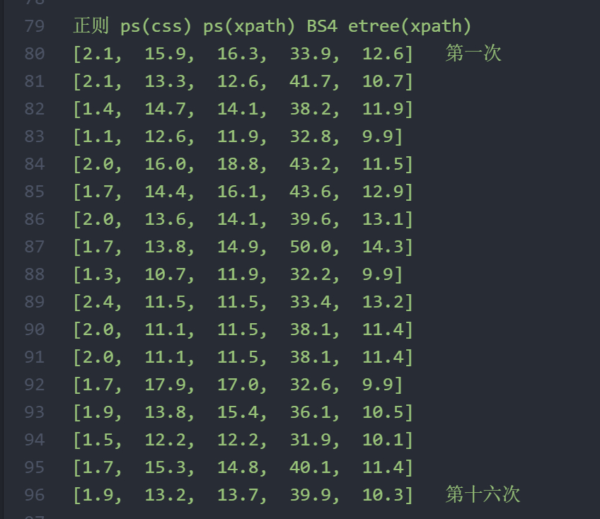 (go语言爬虫对比python)(go 语言 爬虫)