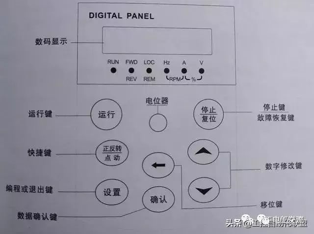 (run指示灯是什么意思)(run是什么意思车上的)