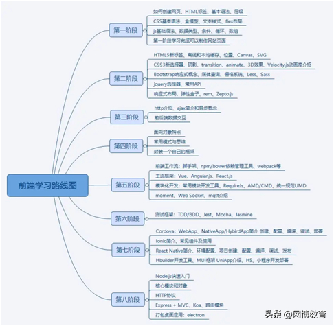 (前端和后端哪个吃香)(前端与后端哪个好)