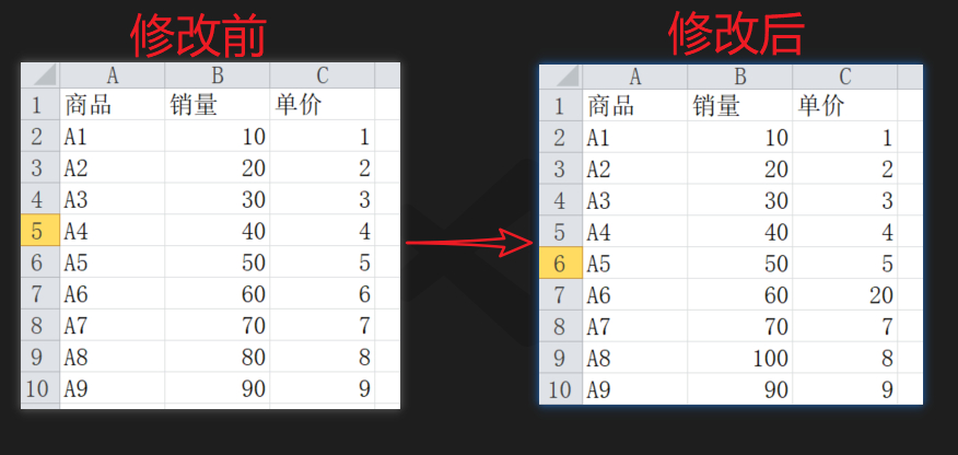 (python处理excel实例)(python处理excel实例透视表)