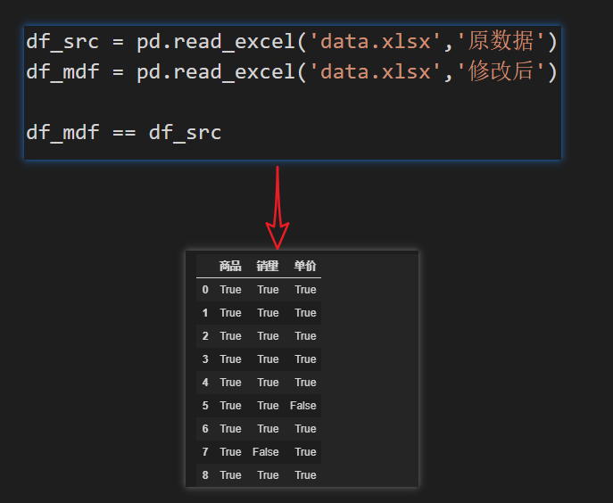 (python处理excel实例)(python处理excel实例透视表)