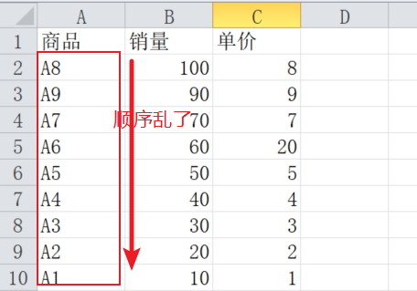 (python处理excel实例)(python处理excel实例透视表)