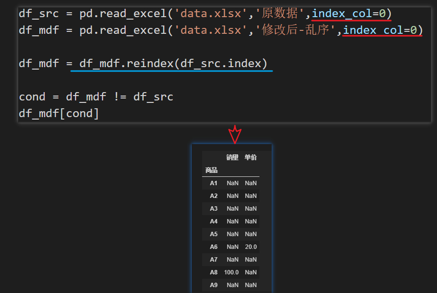 (python处理excel实例)(python处理excel实例透视表)