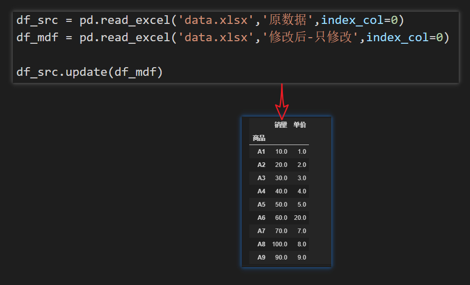 (python处理excel实例)(python处理excel实例透视表)