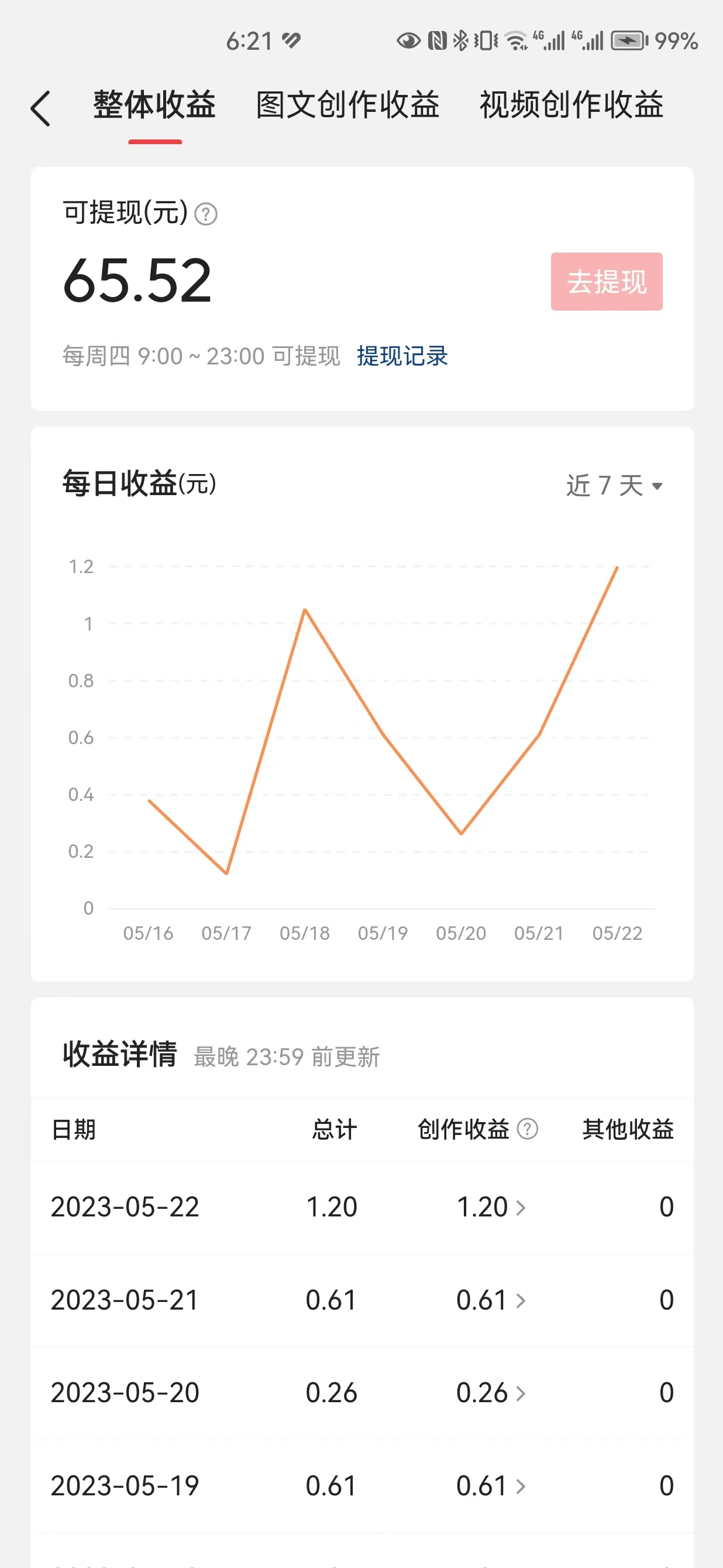 (微头条爆文作品)(微头条爆文有什么好处)