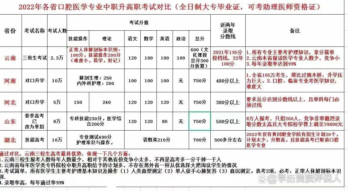 (初中文凭怎么提升学历)(初中辍学怎么提升学历)