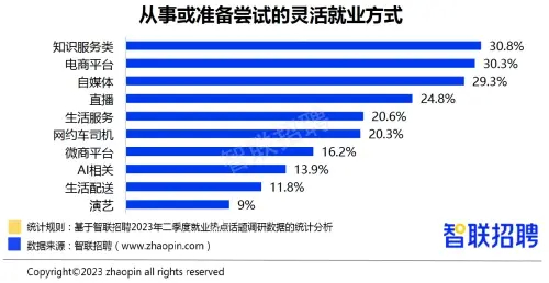 (女性越老越吃香的职业)(女性能干一辈子的职业)