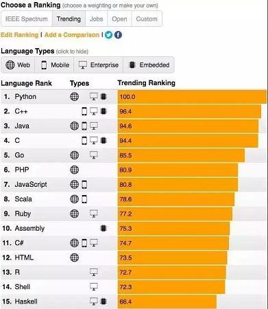 (python)(python怎么读)