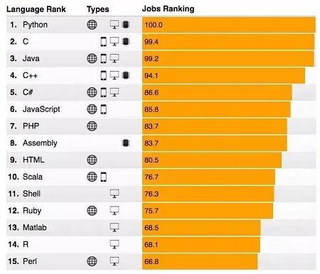 (python)(python怎么读)