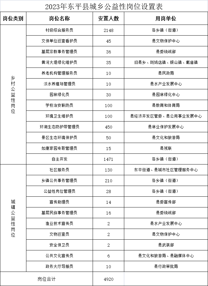 (招聘50至65岁以上老人工作岗位)(济南招聘50-60岁左右老人)