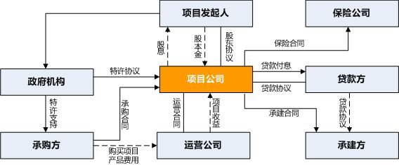 (bot项目什么意思)(什么叫做bot项目)