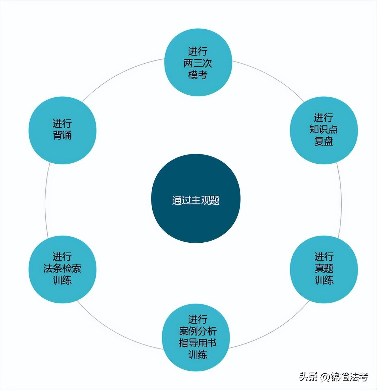 (法考a证和c证的区别)(法考a证和c证的区别通过率)