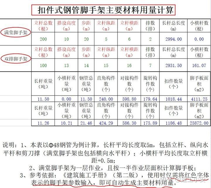 (工程量自动计算表格)(工程量自动计算表格免费软件)