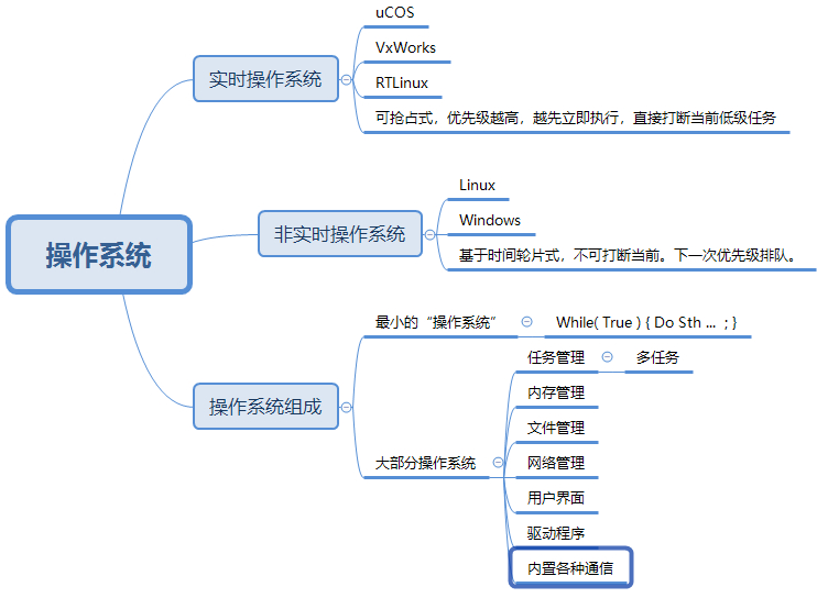 (编程是什么)(编程是什么东西,主要怎么学的呢)