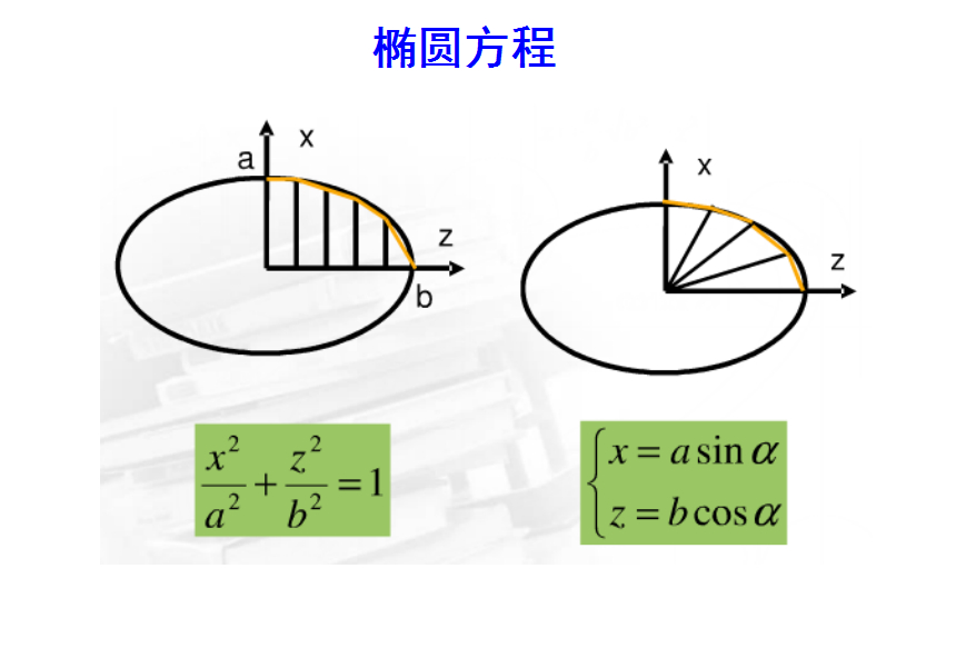 (数控机床编程)(数控机床编程代码讲解)