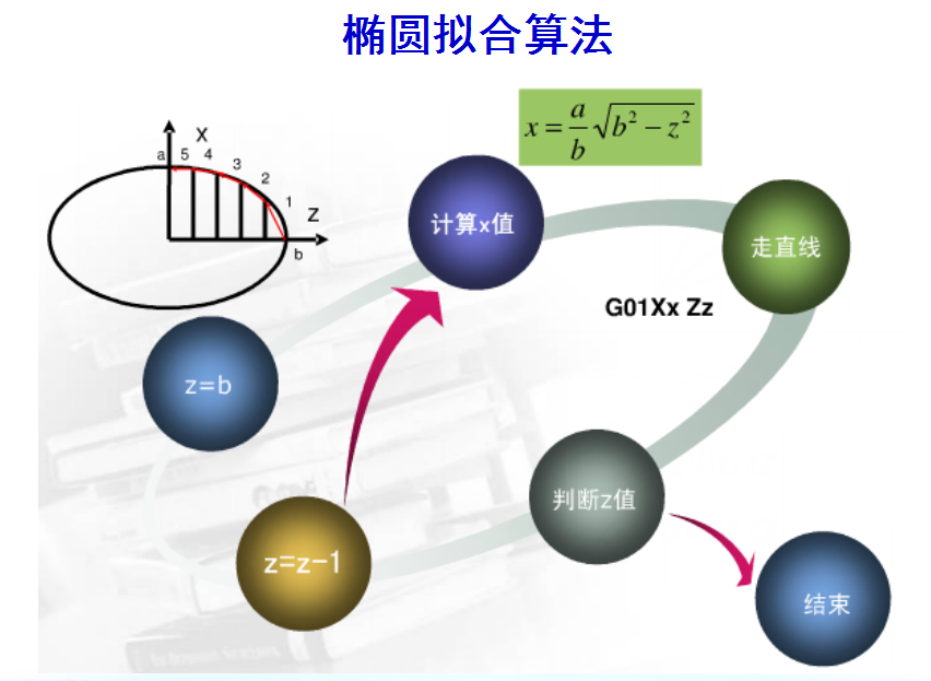 (数控机床编程)(数控机床编程代码讲解)