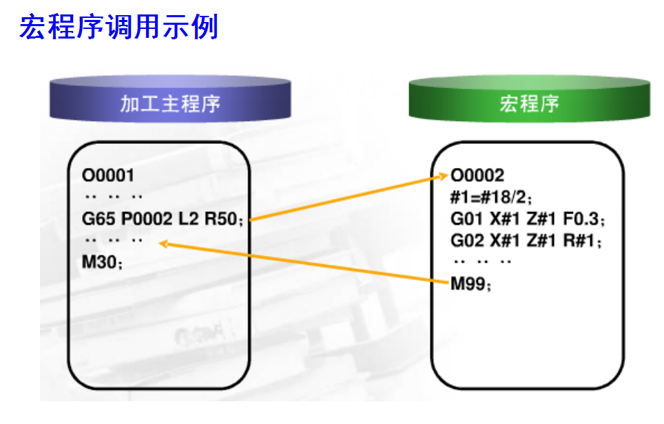 (数控机床编程)(数控机床编程代码讲解)