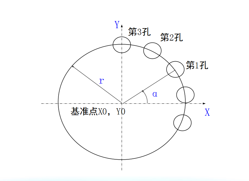 (数控机床编程)(数控机床编程代码讲解)