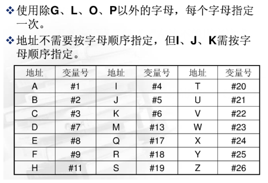 (数控机床编程)(数控机床编程代码讲解)