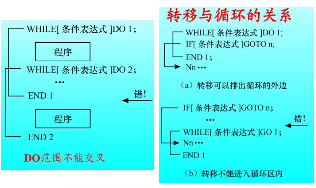 (数控机床编程)(数控机床编程代码讲解)