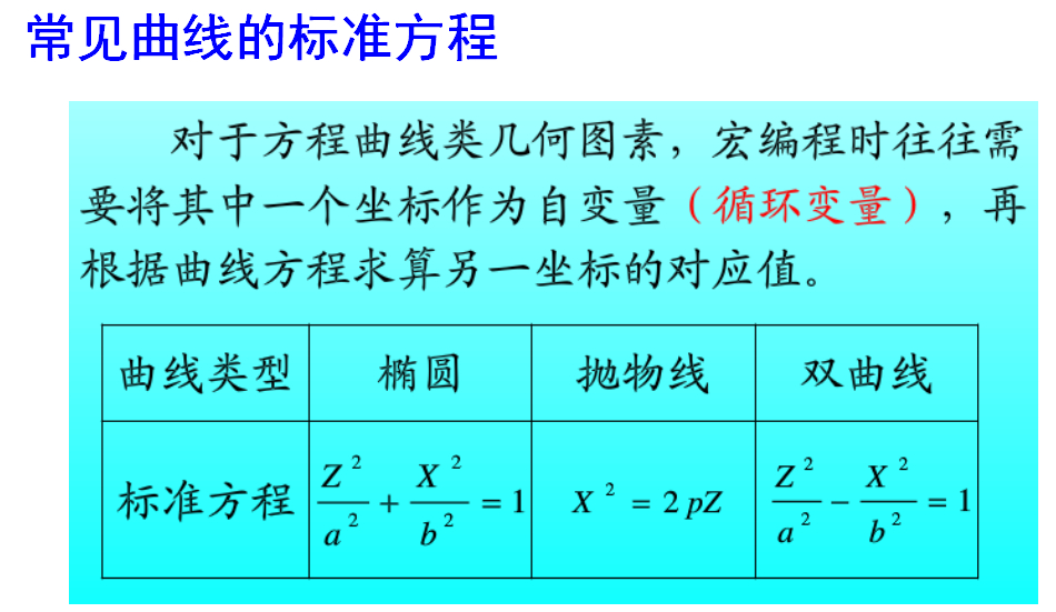 (数控机床编程)(数控机床编程代码讲解)