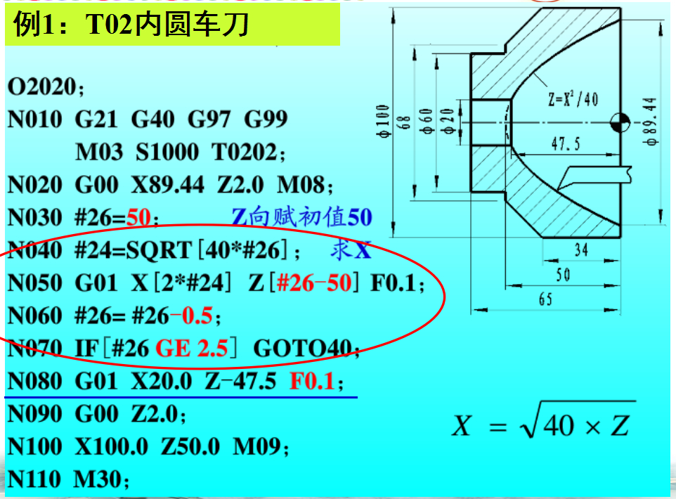 (数控机床编程)(数控机床编程代码讲解)