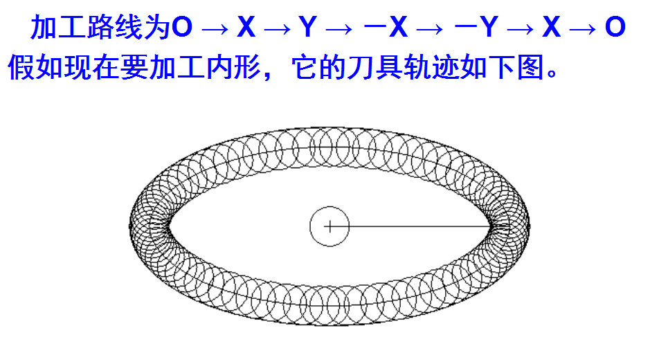 (数控机床编程)(数控机床编程代码讲解)