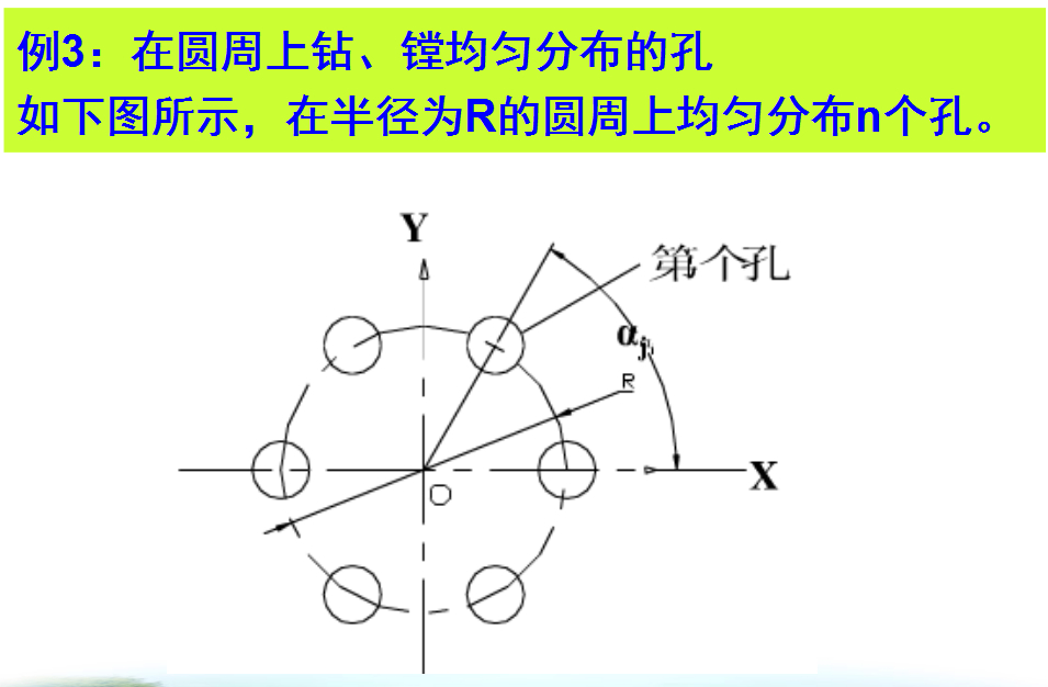 (数控机床编程)(数控机床编程代码讲解)