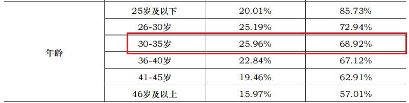 (30-40岁女性适合考什么证)(适合30岁女人考证)