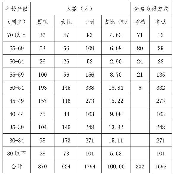 (30-40岁女性适合考什么证)(适合30岁女人考证)