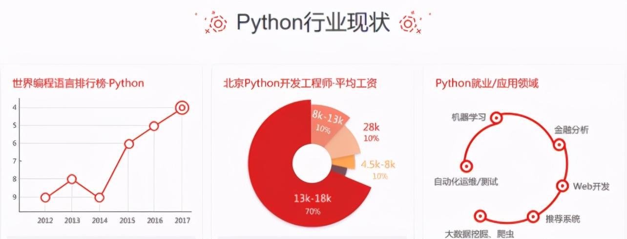 (python能干什么)(python能干什么有趣的事)