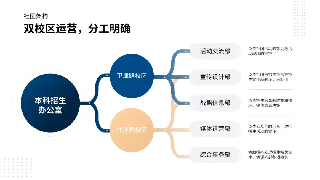 (旁门左道ppt)(旁门左道ppt模板百度云)