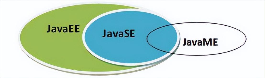 (java是什么意思)(允许网站运行java是什么意思)