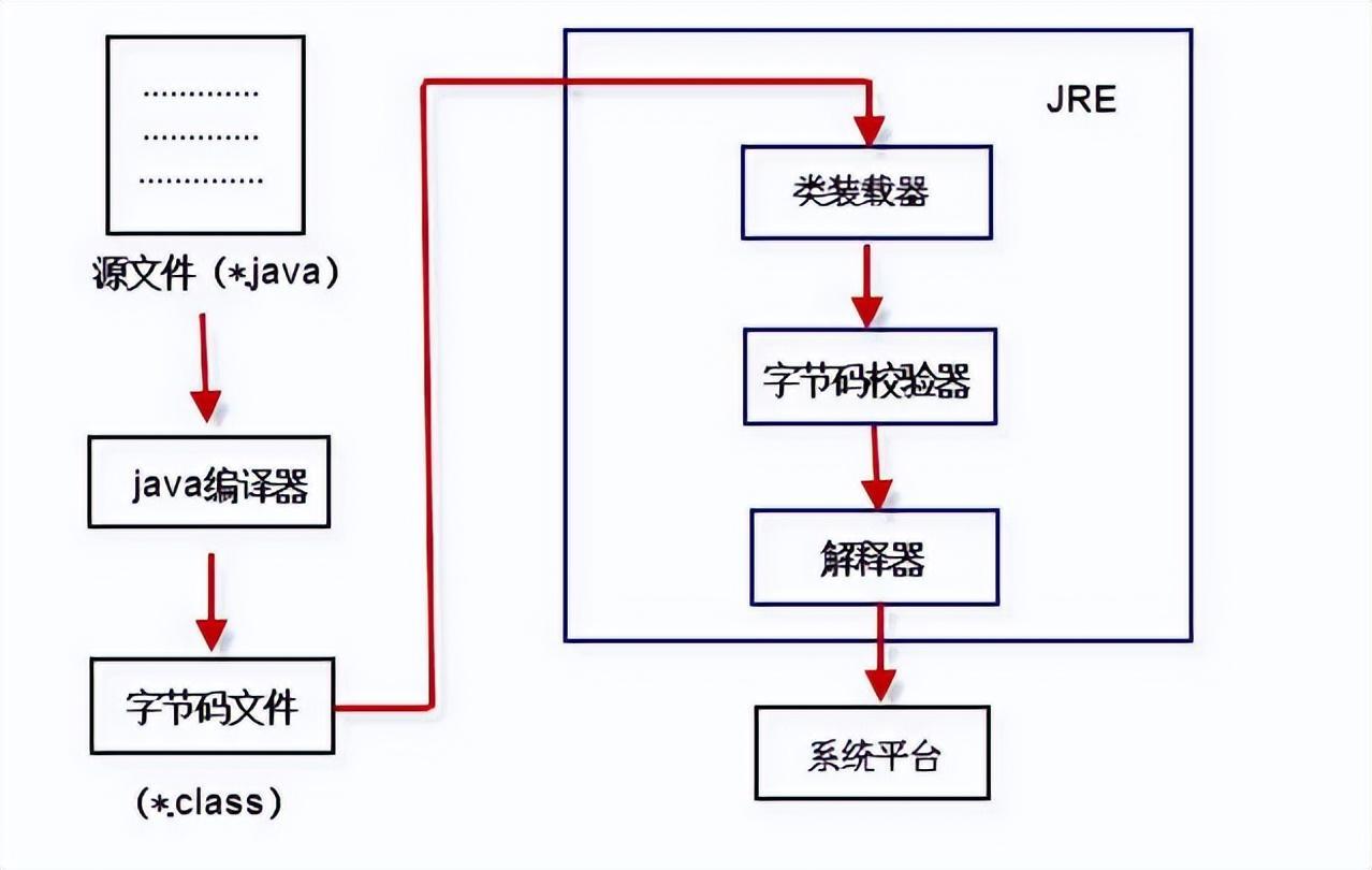 (java是什么意思)(允许网站运行java是什么意思)