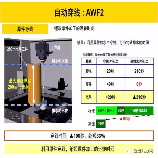 (慢走丝编程入门自学)(庆鸿慢走丝编程教程)