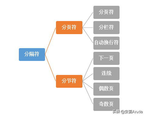 (删除空页怎么删)(电脑打字空页怎么删除)