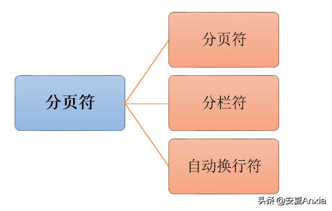 (删除空页怎么删)(电脑打字空页怎么删除)