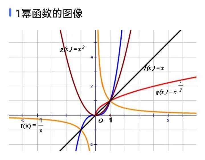 (高中函数知识点总结)(高中函数知识点总结归纳及函数图像百度免费)