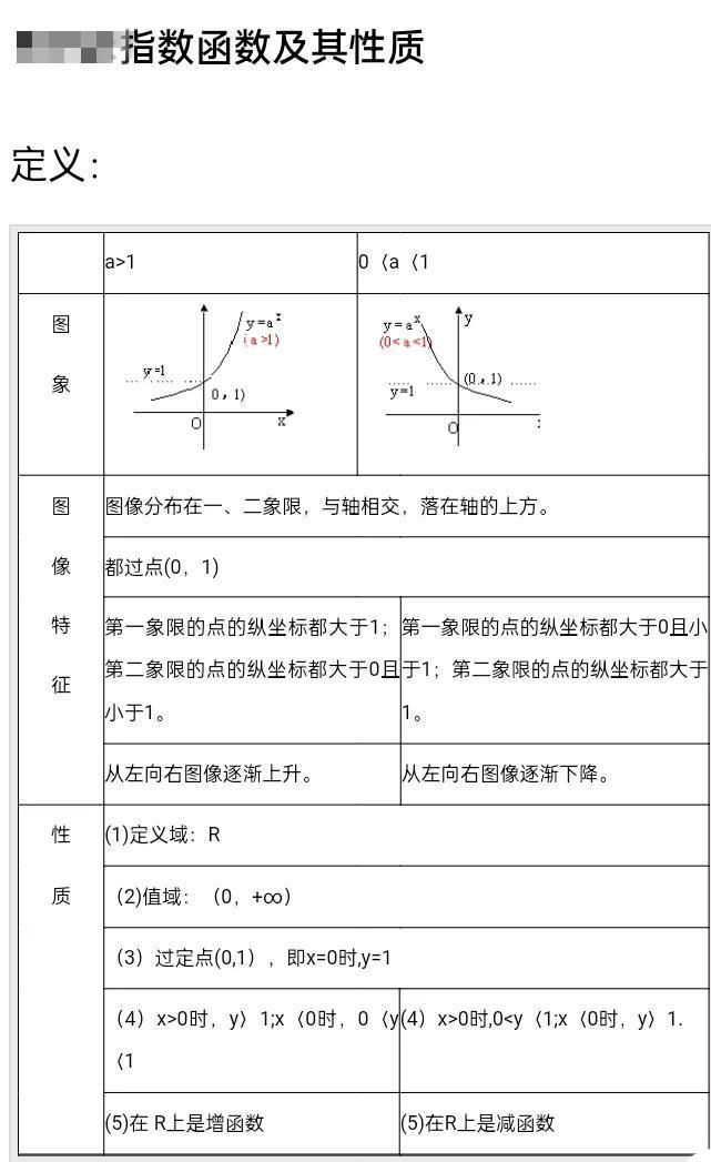 (高中函数知识点总结)(高中函数知识点总结归纳及函数图像百度免费)