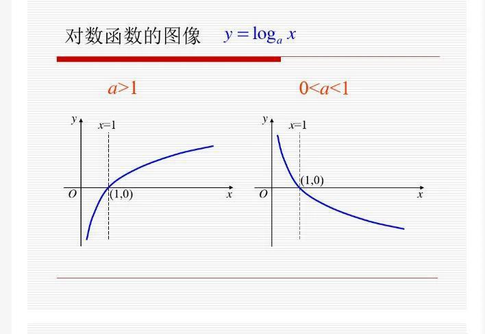 (高中函数知识点总结)(高中函数知识点总结归纳及函数图像百度免费)