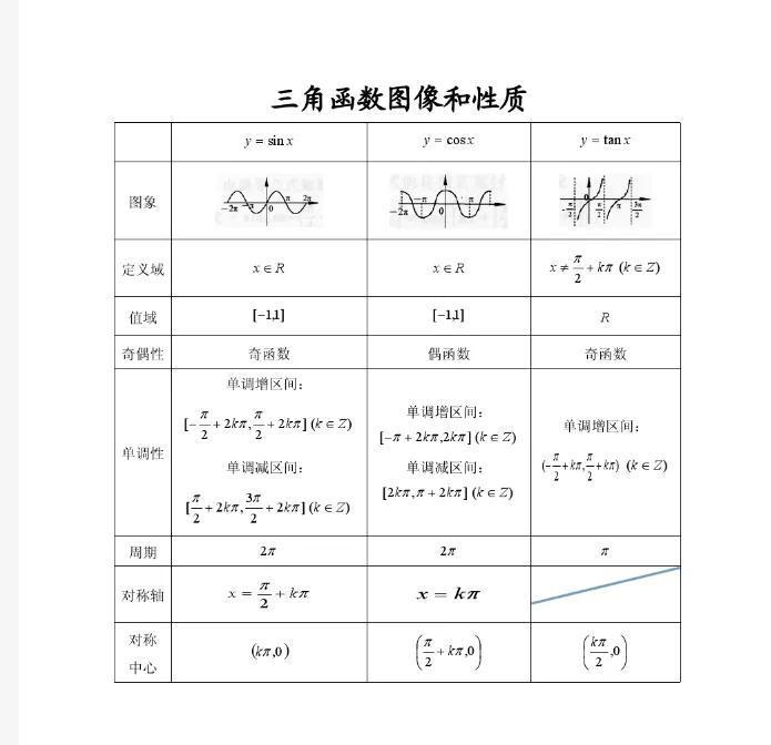 (高中函数知识点总结)(高中函数知识点总结归纳及函数图像百度免费)