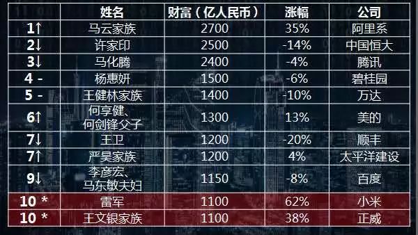 (阅读量100万的爆文)(阅读量过百万的小说)