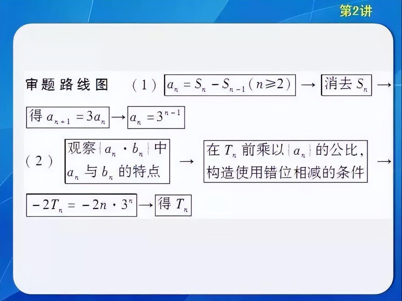 (成人高考复习资料数学)(成人高考数学一般考哪些的知识点)