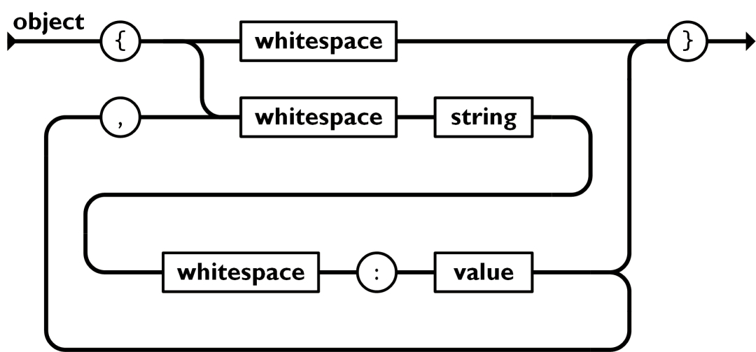 (javascriptjson)(JavaScriptjson压缩)