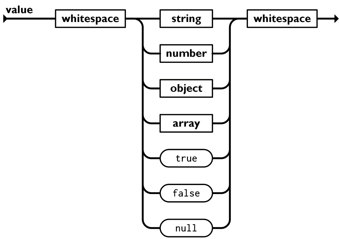 (javascriptjson)(JavaScriptjson压缩)