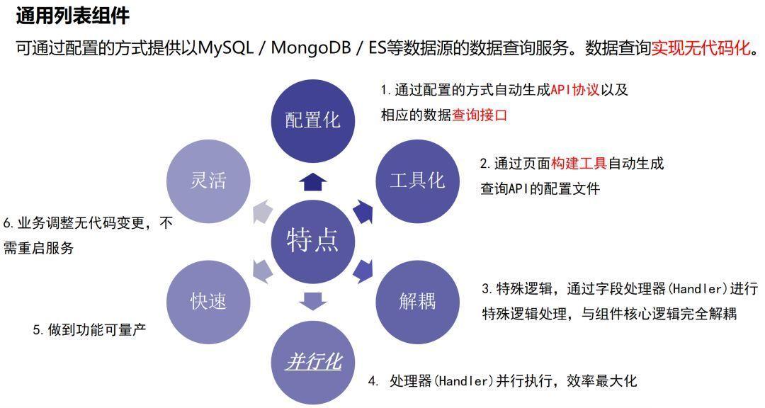 (java转golang有前途吗)(java转go容易吗)