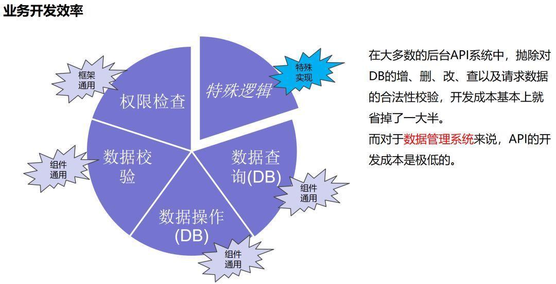 (java转golang有前途吗)(java转go容易吗)