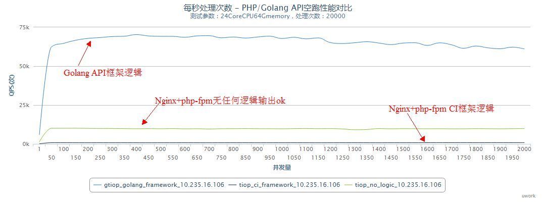 (java转golang有前途吗)(java转go容易吗)