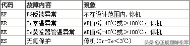 (身份证号出现e+17怎么解决)(身份证号出现e+17怎么办)