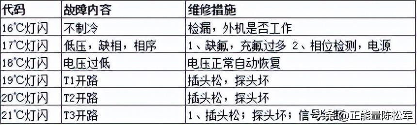 (身份证号出现e+17怎么解决)(身份证号出现e+17怎么办)